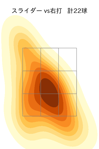 グリフィン 配球ヒートマップ(2024年6月)