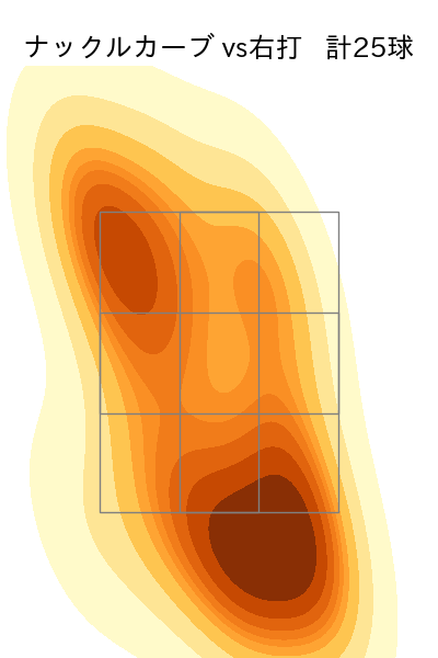 グリフィン 配球ヒートマップ(2024年6月)