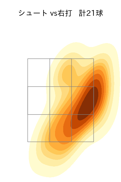 赤星 優志 配球ヒートマップ(2024年6月)