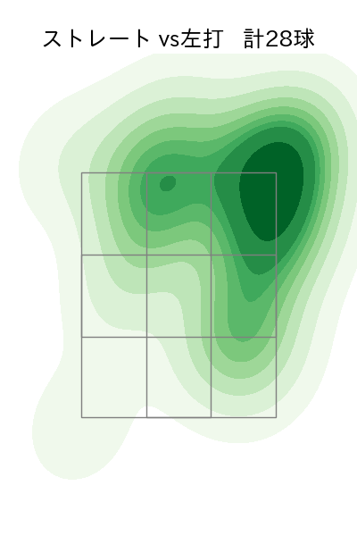 ケラー 配球ヒートマップ(2024年6月)