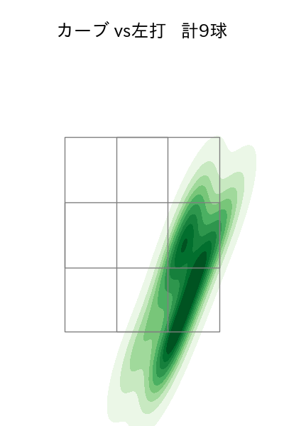 ケラー 配球ヒートマップ(2024年6月)