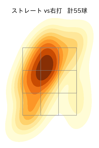 ケラー 配球ヒートマップ(2024年6月)