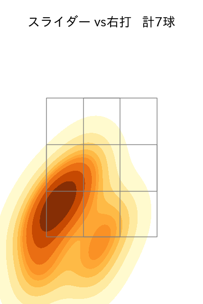 ケラー 配球ヒートマップ(2024年6月)
