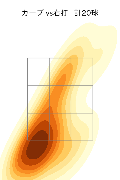 ケラー 配球ヒートマップ(2024年6月)