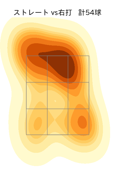 又木 鉄平 配球ヒートマップ(2024年6月)