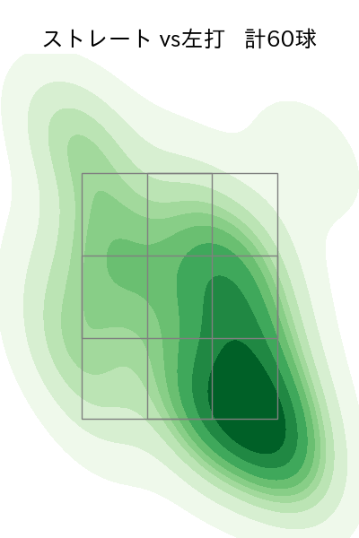 バルドナード 配球ヒートマップ(2024年6月)