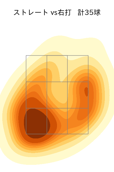 バルドナード 配球ヒートマップ(2024年6月)
