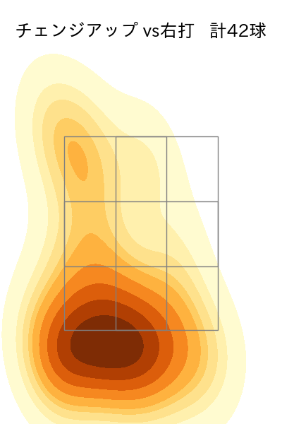 バルドナード 配球ヒートマップ(2024年6月)