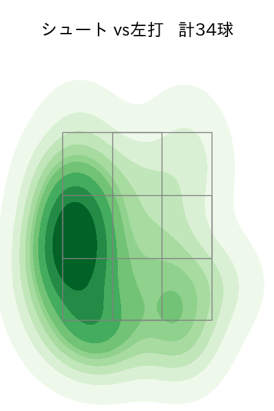 高梨 雄平 配球ヒートマップ(2024年6月)
