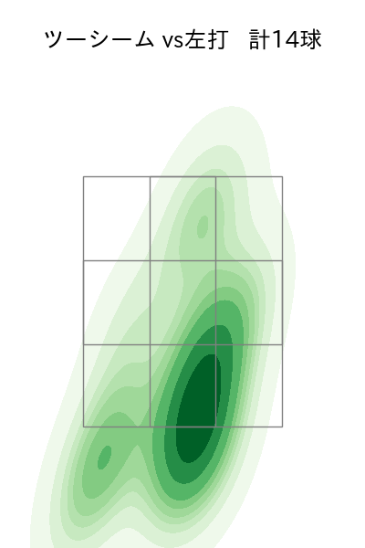 泉 圭輔 配球ヒートマップ(2024年6月)