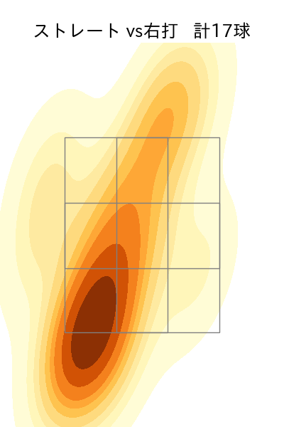 泉 圭輔 配球ヒートマップ(2024年6月)
