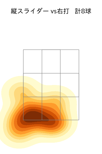 泉 圭輔 配球ヒートマップ(2024年6月)