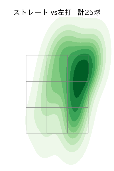 堀田 賢慎 配球ヒートマップ(2024年6月)