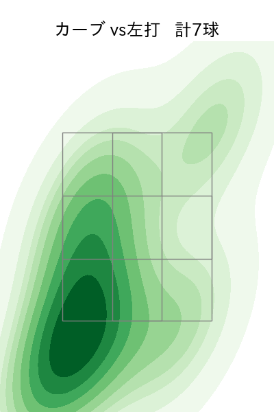 堀田 賢慎 配球ヒートマップ(2024年6月)