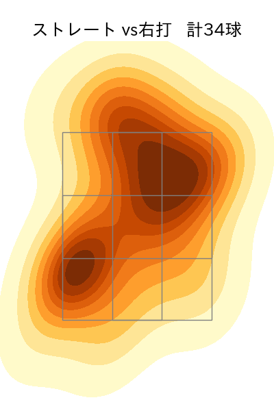 堀田 賢慎 配球ヒートマップ(2024年6月)