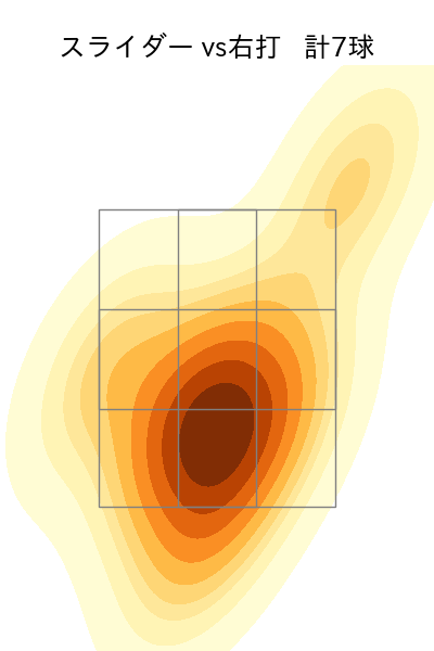 堀田 賢慎 配球ヒートマップ(2024年6月)