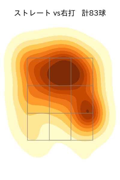 井上 温大 配球ヒートマップ(2024年6月)