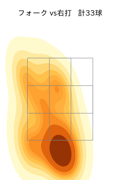 井上 温大 配球ヒートマップ(2024年6月)