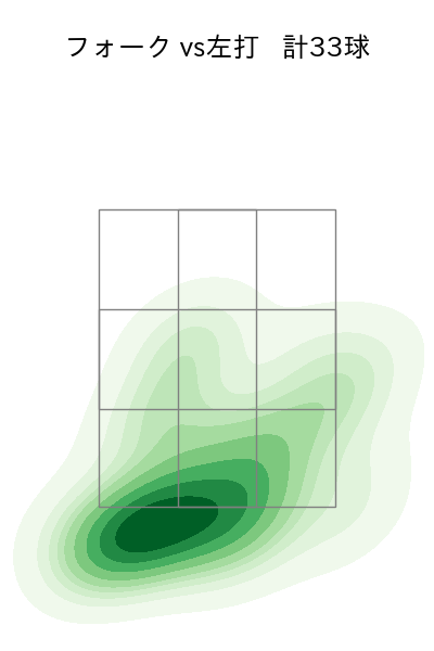 大勢 配球ヒートマップ(2024年7月)