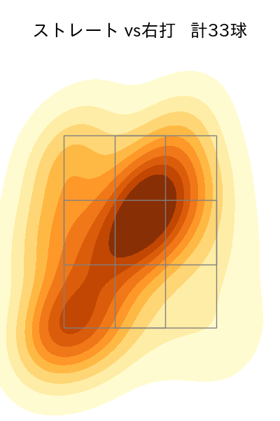 大勢 配球ヒートマップ(2024年7月)