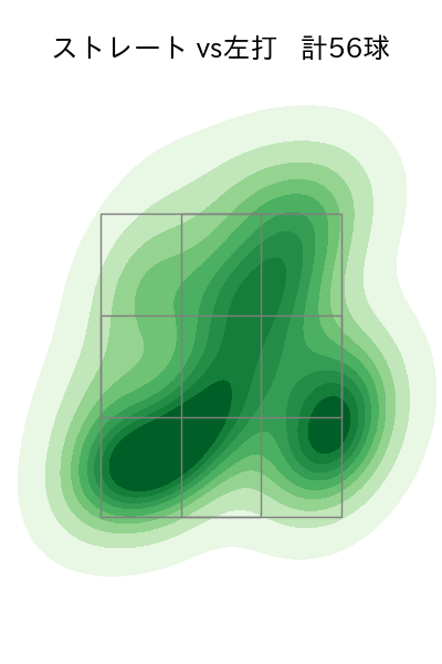 菅野 智之 配球ヒートマップ(2024年7月)