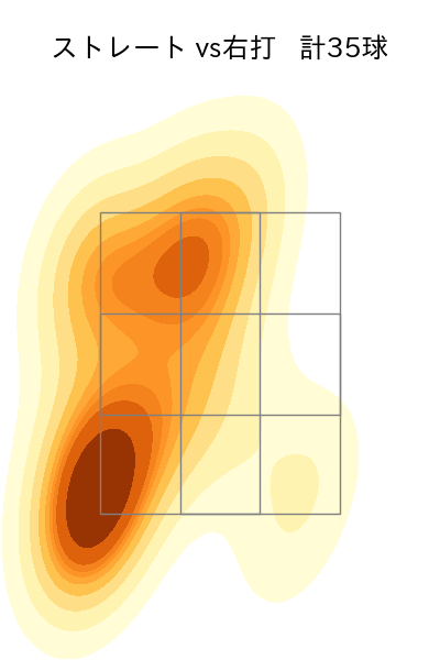 菅野 智之 配球ヒートマップ(2024年7月)