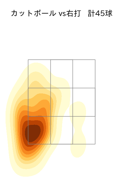 菅野 智之 配球ヒートマップ(2024年7月)