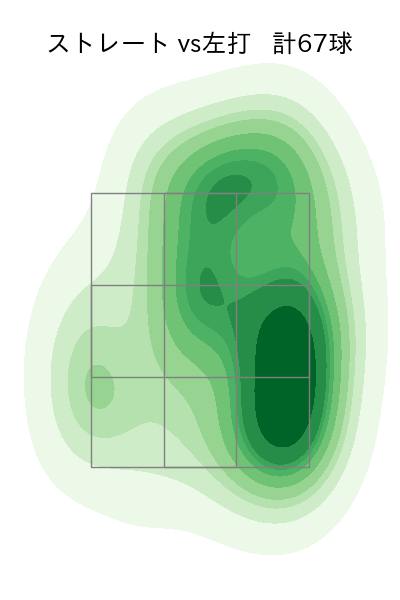 山﨑 伊織 配球ヒートマップ(2024年7月)