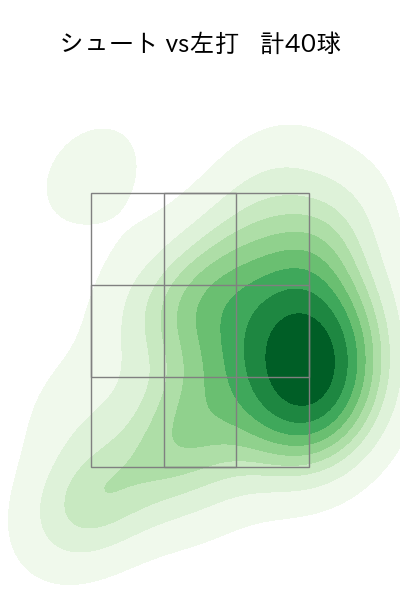 山﨑 伊織 配球ヒートマップ(2024年7月)