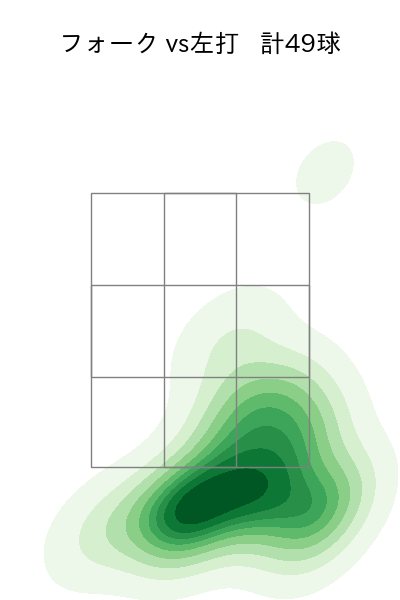 山﨑 伊織 配球ヒートマップ(2024年7月)