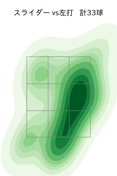 山﨑 伊織 配球ヒートマップ(2024年7月)