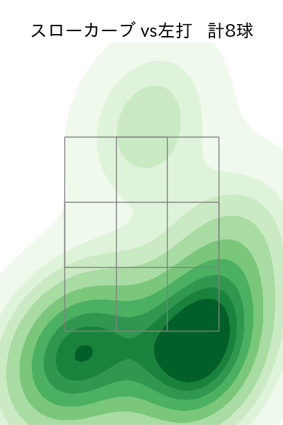 山﨑 伊織 配球ヒートマップ(2024年7月)