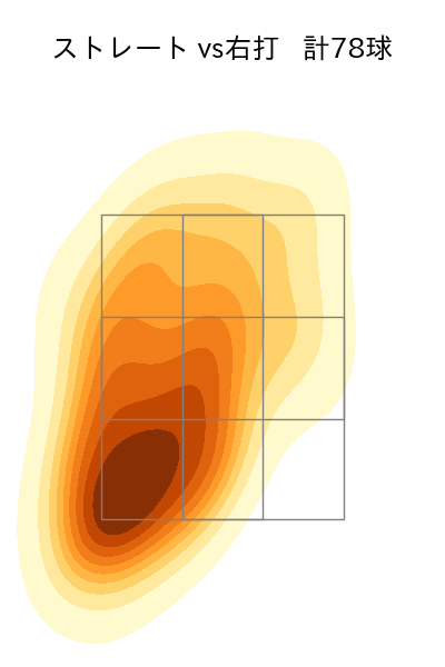 山﨑 伊織 配球ヒートマップ(2024年7月)