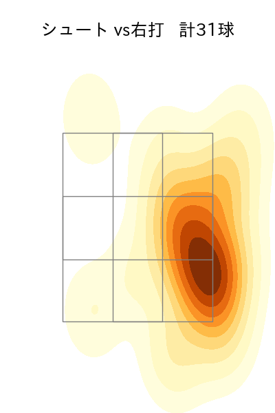 山﨑 伊織 配球ヒートマップ(2024年7月)
