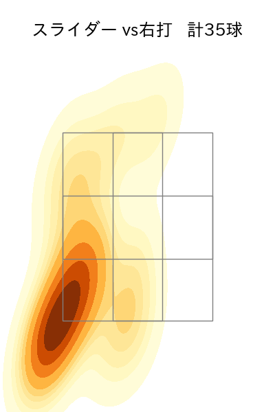 山﨑 伊織 配球ヒートマップ(2024年7月)