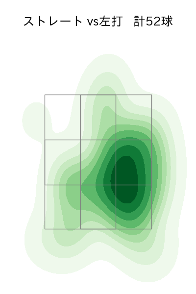 グリフィン 配球ヒートマップ(2024年7月)