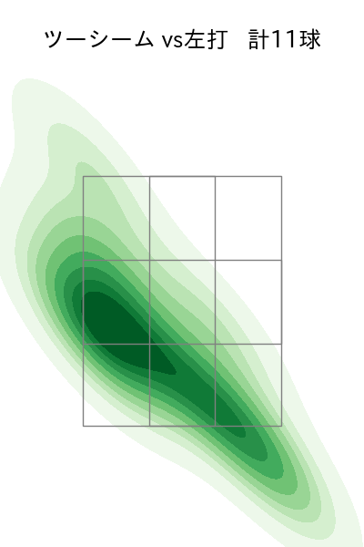 グリフィン 配球ヒートマップ(2024年7月)