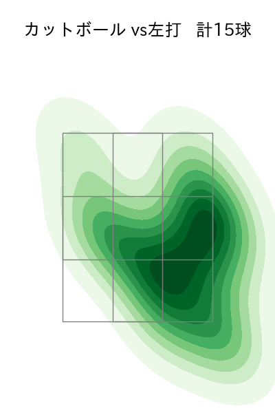 グリフィン 配球ヒートマップ(2024年7月)