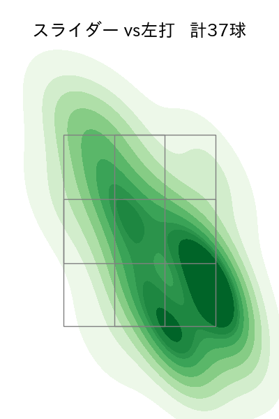 グリフィン 配球ヒートマップ(2024年7月)
