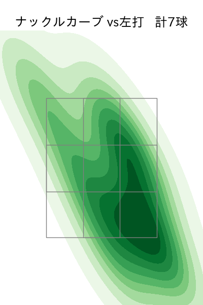 グリフィン 配球ヒートマップ(2024年7月)