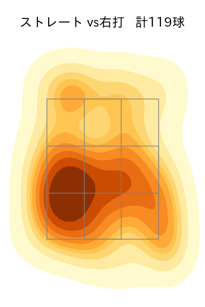 グリフィン 配球ヒートマップ(2024年7月)