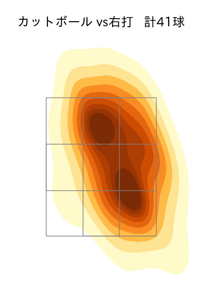 グリフィン 配球ヒートマップ(2024年7月)