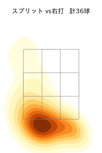 グリフィン 配球ヒートマップ(2024年7月)