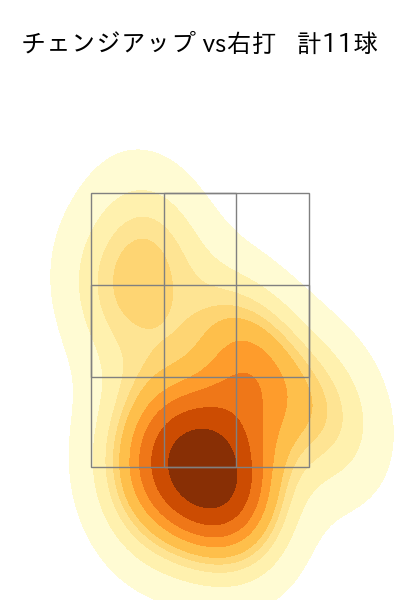 グリフィン 配球ヒートマップ(2024年7月)