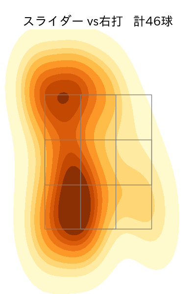 グリフィン 配球ヒートマップ(2024年7月)