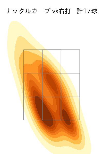 グリフィン 配球ヒートマップ(2024年7月)