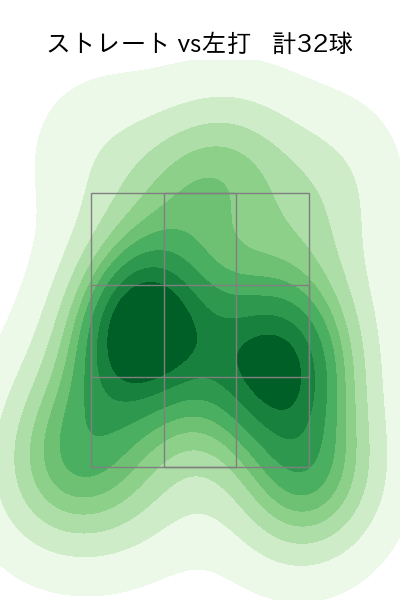 赤星 優志 配球ヒートマップ(2024年7月)