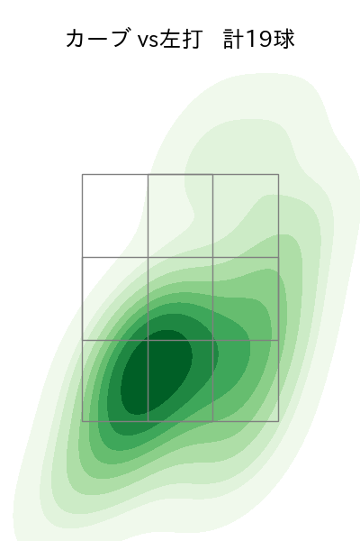 赤星 優志 配球ヒートマップ(2024年7月)