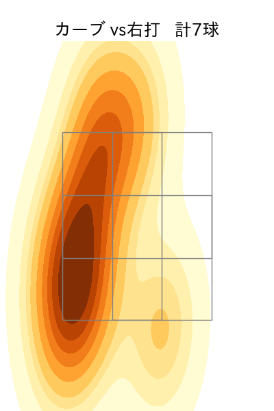 赤星 優志 配球ヒートマップ(2024年7月)