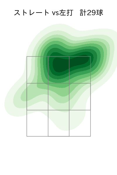 ケラー 配球ヒートマップ(2024年7月)